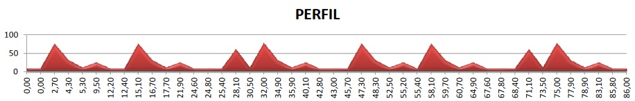 PERFIL CTO CANTABRIA MASTER_16
