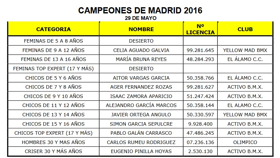 PODIOS CTOS MADRID BMX_16