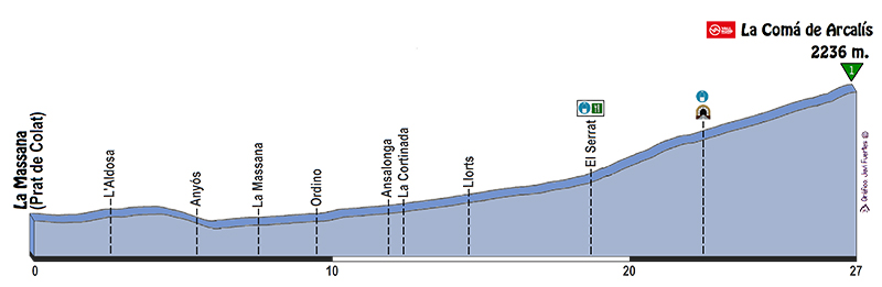 Perfil recorregut Curt-2016