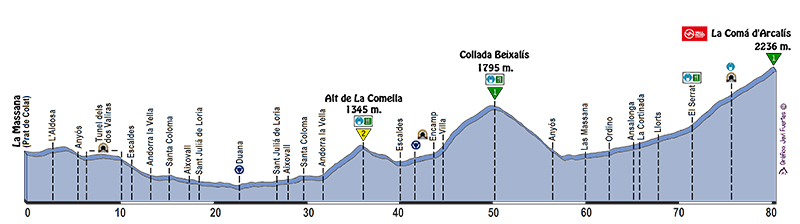 Perfil recorregut mitja-petit-2016