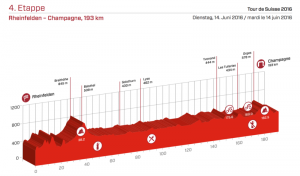 Perfil de la 4ª etapa © Tour Suiza