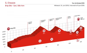Perfil de la 5ª etapa © Tour Suiza