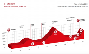Perfil de la 6ª etapa © Tour Suiza