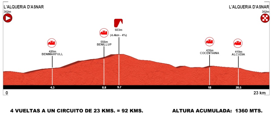 perfil cto. españa linea s23 y féminas_16
