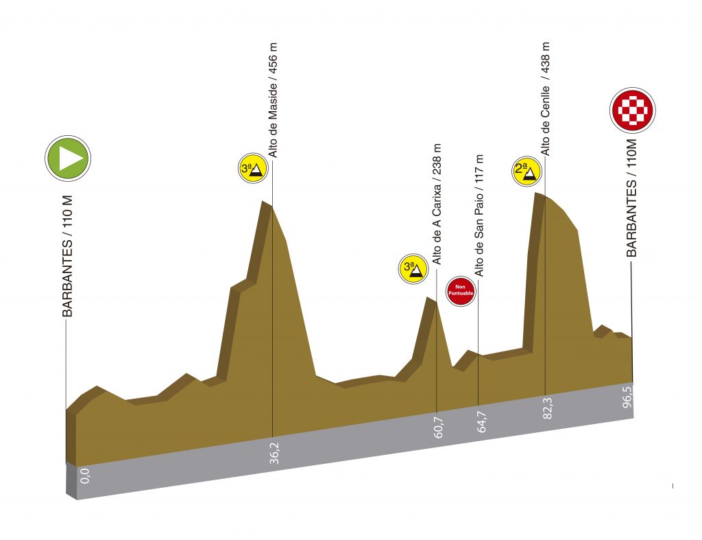 perfil etapa corregido