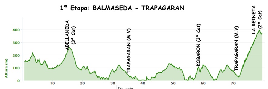 1ª etapa Bizkaiko Itzulia_16