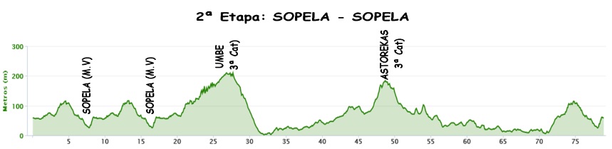 2ª etapa Bizkaiko Itzulia_16