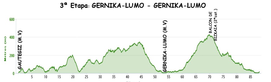 3ª etapa Bizkaiko Itzulia_16