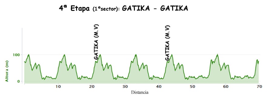 4ª etapa A Bizkaiko Itzulia_16