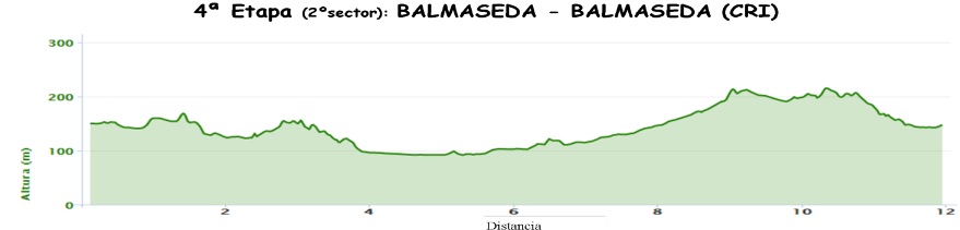 4ª etapa B Bizkaiko Itzulia_16