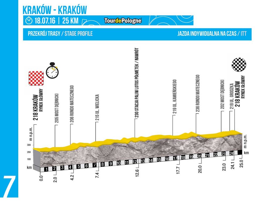 Perfil de la 7ª etapa © Tour Polonia