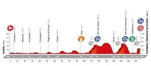 Perfil de la 3ª etapa © Unipublic