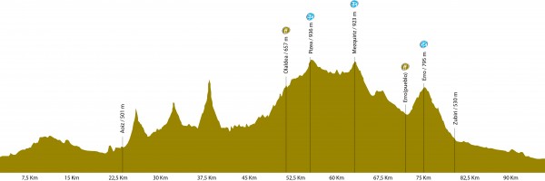 altimetria-corto-indurain-600x200
