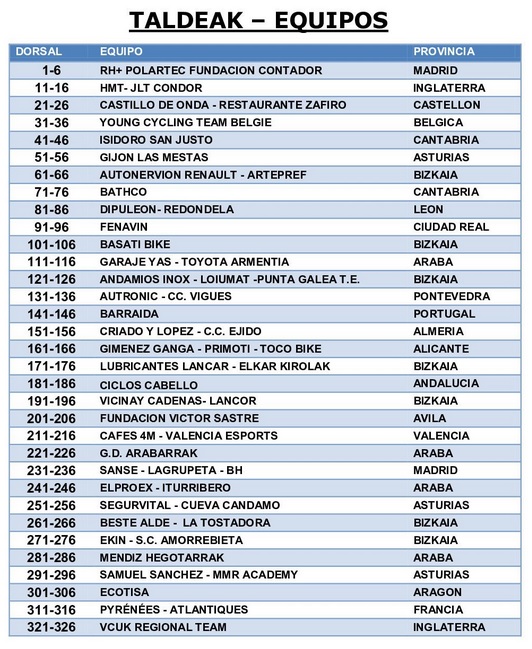 equipo bizkaiko itzulia_16