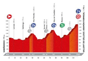 Perfil de la 15ª etapa © Unipublic 