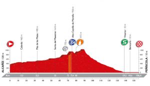 Perfil de la 16ª etapa © Unipublic 