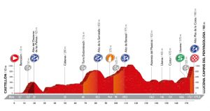 Perfil de la 17ª etapa © Unipublic