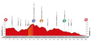 Perfil de la 18ª etapa © Unipublic 