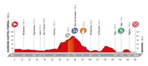 Perfil de la 2ª etapa © Unipublic
