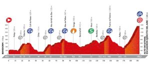 Perfil de la 20ª etapa © Unipublic