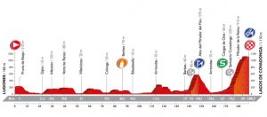 Perfil de la 10ª etapa © Unipublic