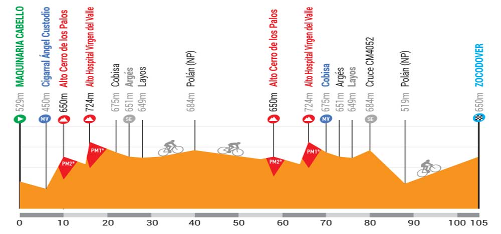 2ª et trofeo bahamontes_16