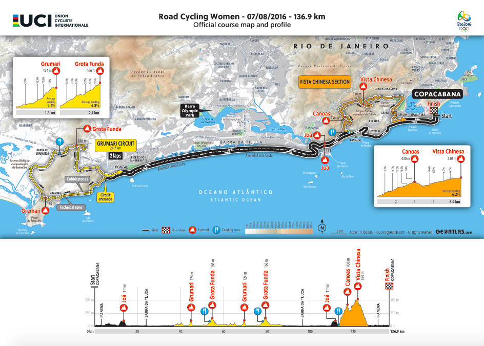 Fondo carretera femenino Rio 2016