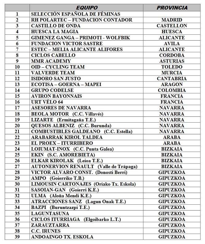PARTICIPACIÓN PRUEBA BEASAIN_16