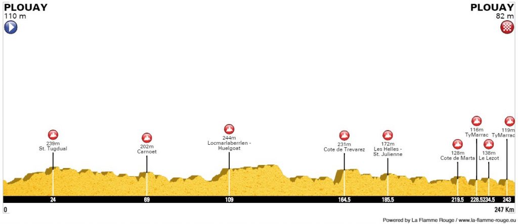 Perfil de la prueba © cronoescalada 