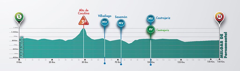 Perfil de la 1ª etapa © Vuelta Burgos