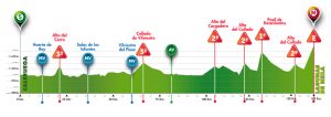 Perfil de la 5ª etapa © Vuelta Burgos