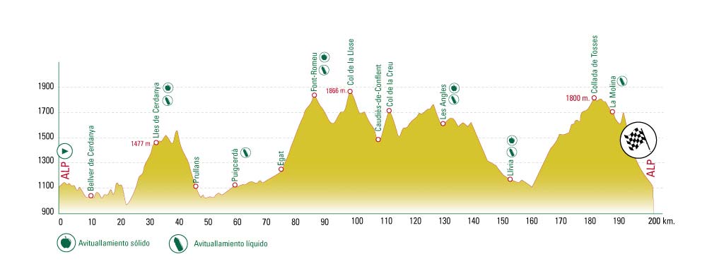 perfil endurance cerdanya_16