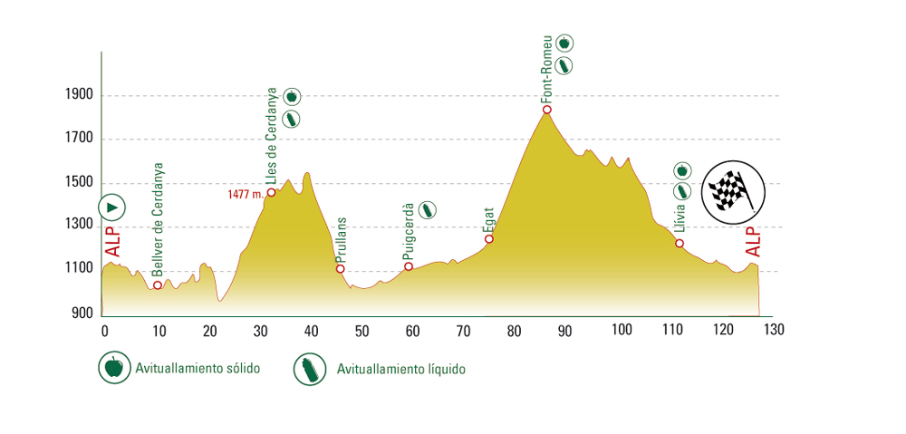 perfil sport cerdanya_16