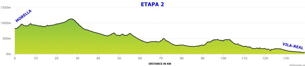 Perfil de la 2ª etapa