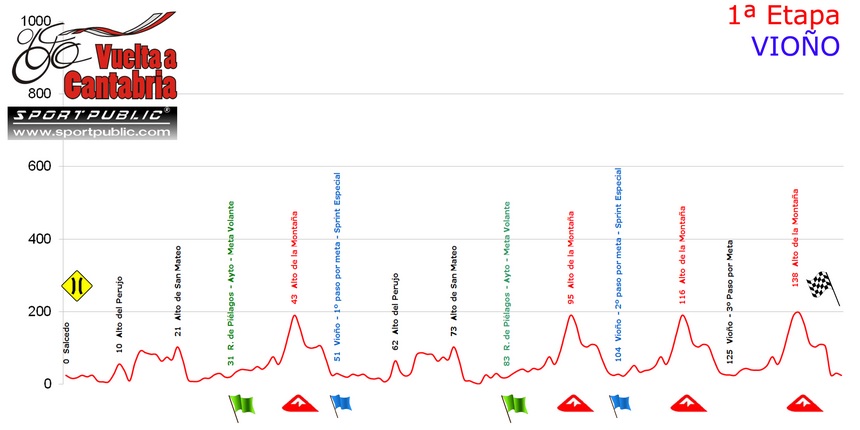 1ª ET VTA CANTABRIA_16