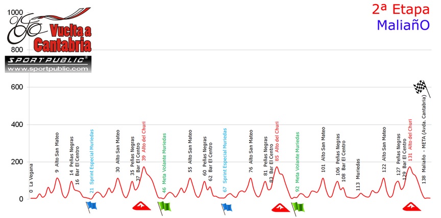 2ª ET VTA CANTABRIA_16