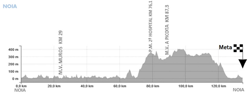 2a-et-volta-galicia_16