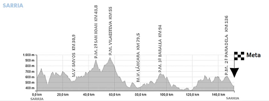 3a-et-volta-galicia_16