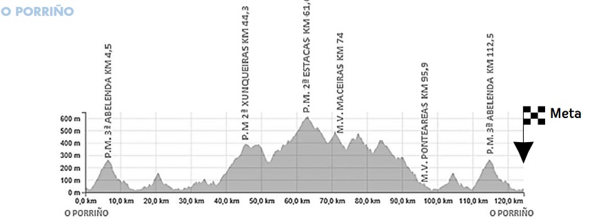 5a-et-volta-galicia_16
