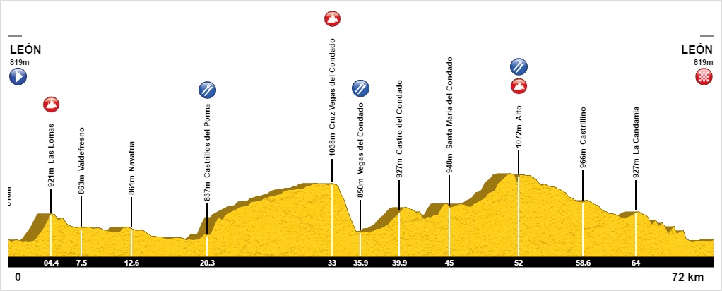 León-Challenge-Bike-Race-Etapa-1-4