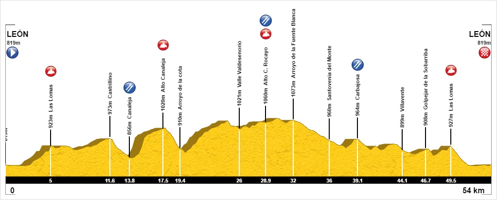 León-Challenge-Bike-Race-Etapa-2-1