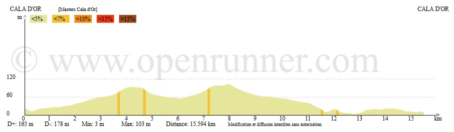 perfil-1a-et-semana-master_16