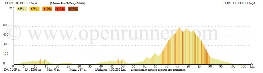 perfil-2a-et-b-semana-master_16