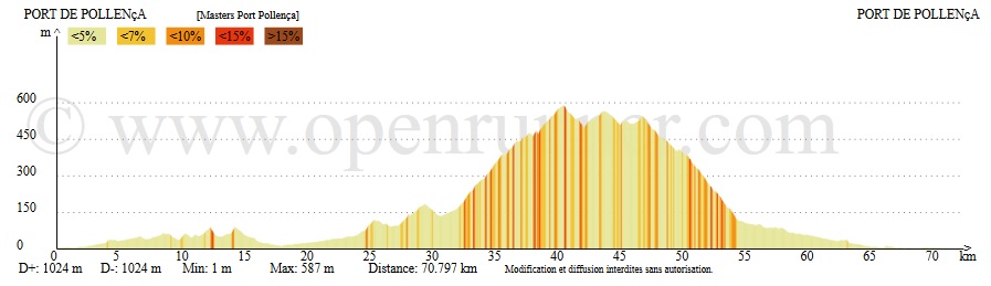 perfil-2a-et-a-semana-master_16