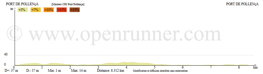 perfil-3a-et-semana-master_16