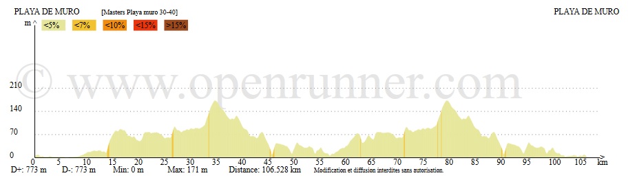 perfil-4a-et-b-semana-master_16