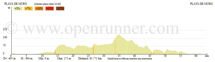 perfil-4a-et-a-semana-master_16