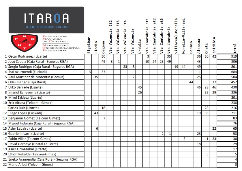 itaroa-elite-y-sub-23_16