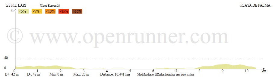 perfil-copa-europa-master_16