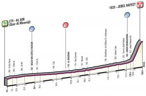 Perfil de la 3ª etapa © RCS
